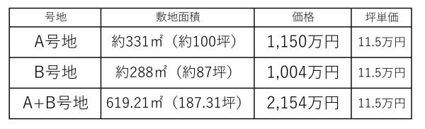 可児市長坂２丁目の土地