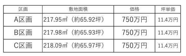 可児市緑５丁目の土地