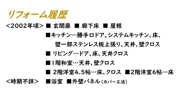 可児市長坂５丁目の中古一戸建て