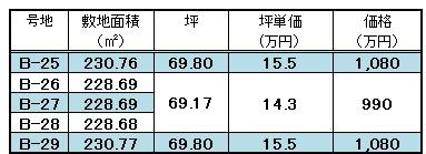 シークエンス大森Ⅱ　B25