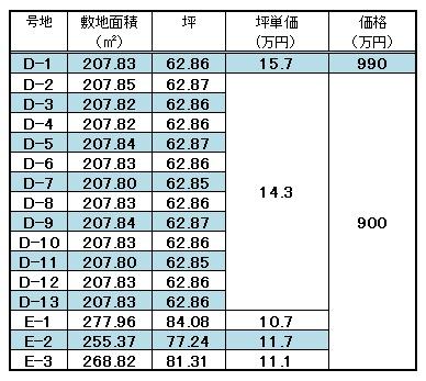 シークエンス大森Ⅱ　D1