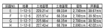 多治見市宝町１丁目の土地