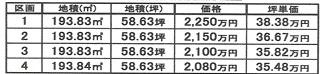 多治見市太平町６丁目の土地