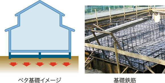 橿原市石原田町の中古一戸建て