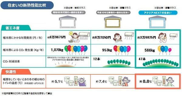 ファーストタウン池部１号地／新築一戸建