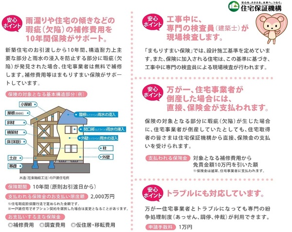 ファーストタウン池部２号地／新築一戸建