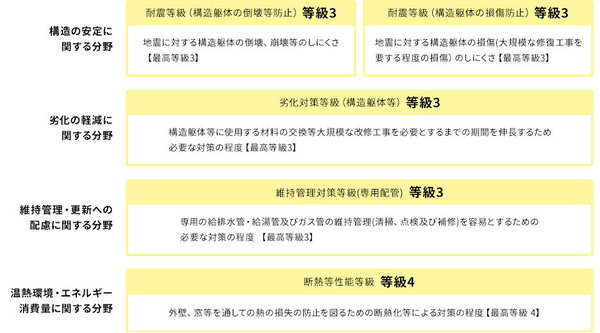 リーブルガーデン三里１号棟／新築一戸建