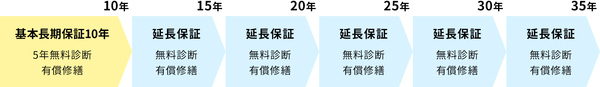 リーブルガーデン吉新２号棟／新築一戸建