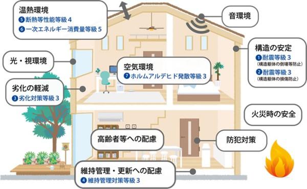 クレイドルガーデン田辺／新築一戸建
