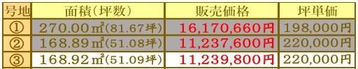 センチュリータウン水ケ江