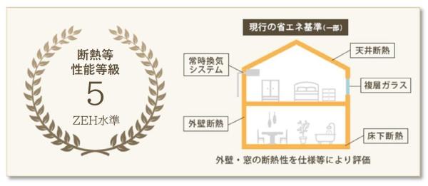 小城市三日月町長神田初田の中古一戸建て