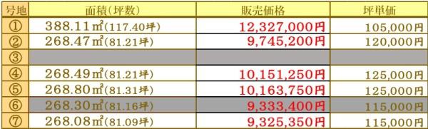 佐賀市大和町大字久池井の土地