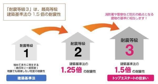 センチュリータウン武雄2-A棟