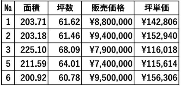 久留米市善導寺町与田の土地(その他)