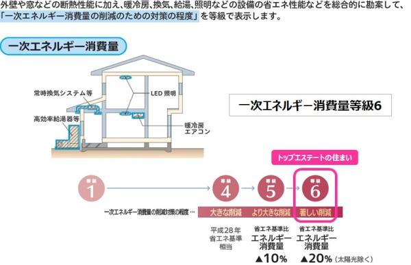 小城市小城町畑田の新築一戸建