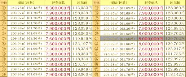 小城市三日月町三ヶ島の売土地