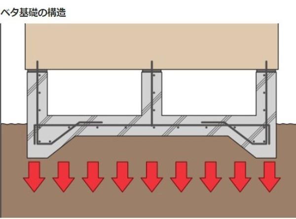 センチュリータウン鳥栖2C棟