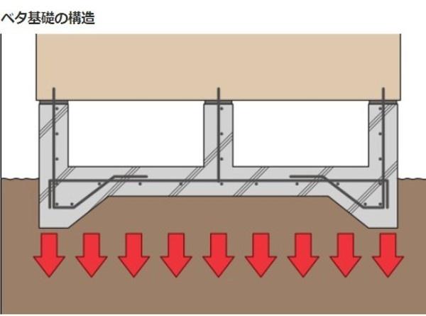 センチュリータウン嘉瀬1　B棟