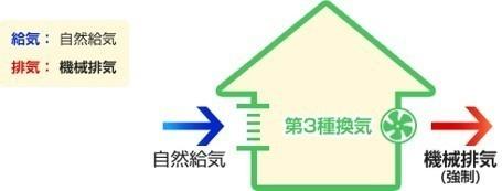 センチュリータウン嘉瀬1　B棟