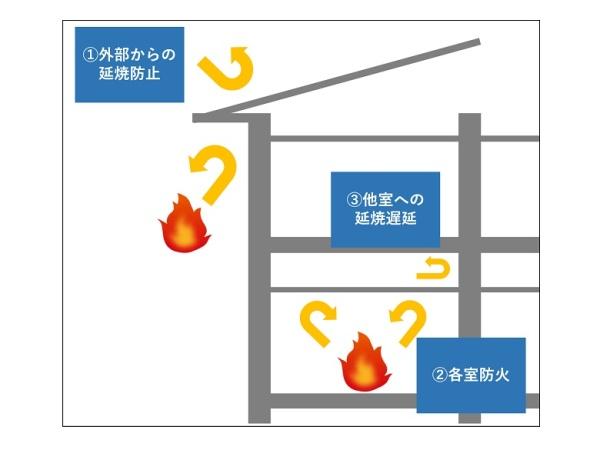 センチュリータウン嘉瀬1　B棟