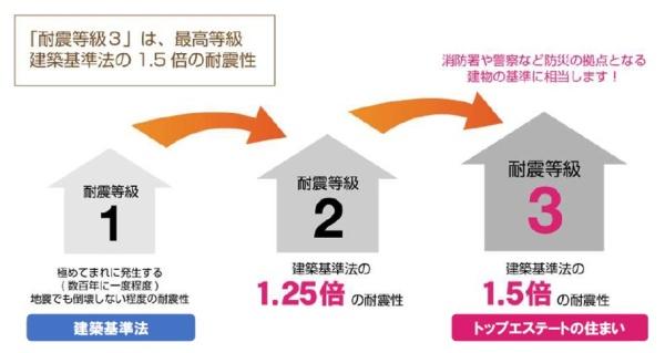 センチュリータウン嘉瀬1　B棟