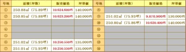 佐賀市西与賀町大字厘外の土地