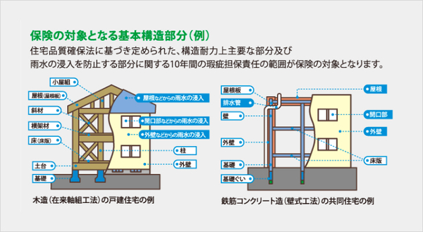 君津市北久保新築住宅1号棟