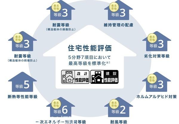 君津市常代5丁目新築住宅・2-3号棟