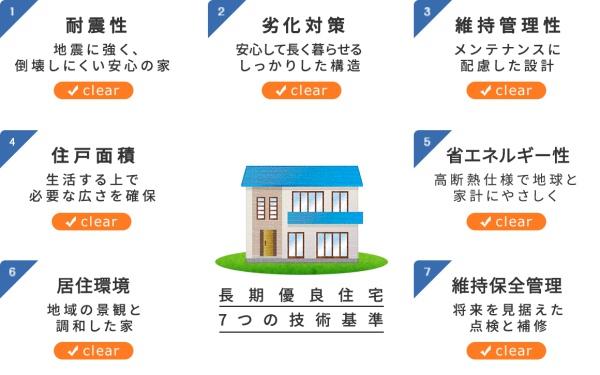 君津市人見新築住宅・1号棟