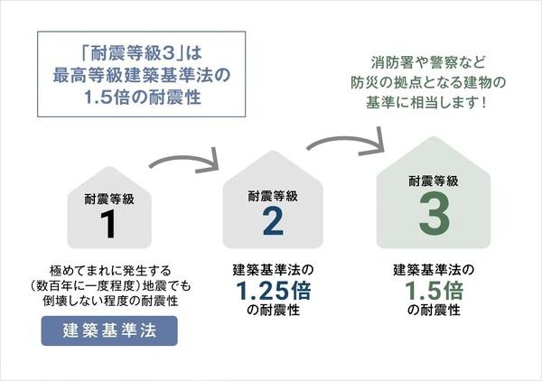 木更津市清見台東新築住宅・1号棟