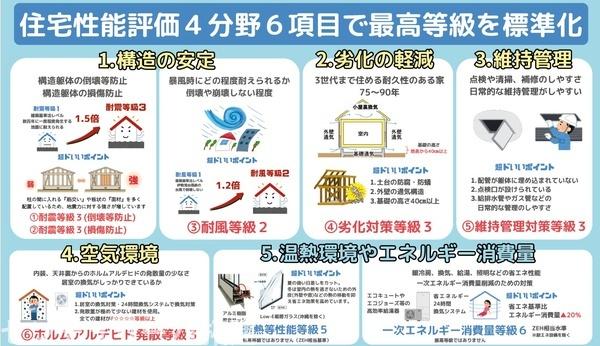 木更津市真舟５丁目の新築一戸建