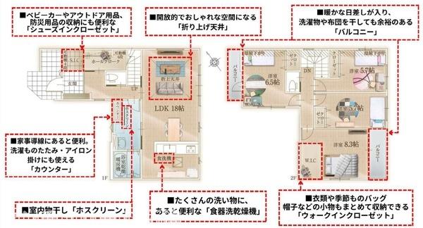 市原市五井新築住宅