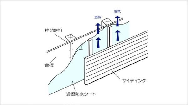 木更津市長須賀新築住宅・2号棟
