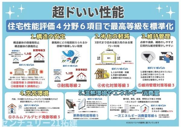 市原市青葉台3丁目新築住宅