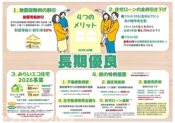 市原市青葉台3丁目新築住宅