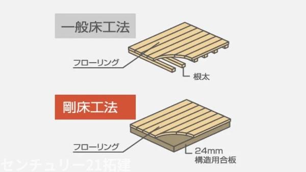 袖ケ浦市長浦駅前2丁目新築住宅・3号棟