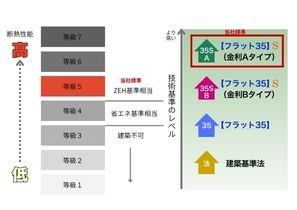 小田原市扇町２丁目の新築一戸建