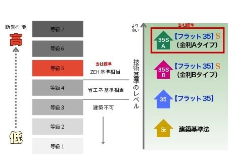 小田原市国府津の新築一戸建
