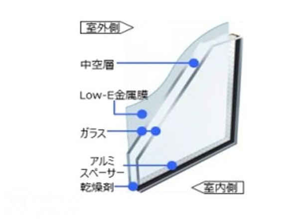 FrontierGardens　奈良市六条西１丁目　新築…