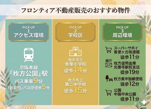 グリーンタウン香里ヶ丘A棟　中古マンション