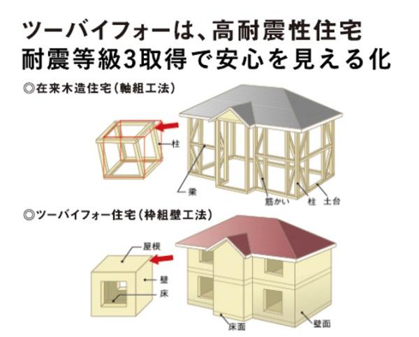 市原市姉崎　新築戸建