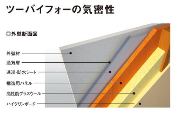 市原市姉崎　新築戸建