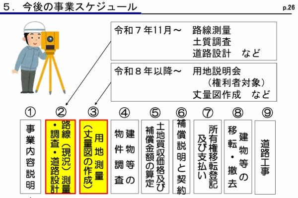 茨木市戸伏町の土地