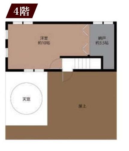 大阪府池田市豊島北1丁目