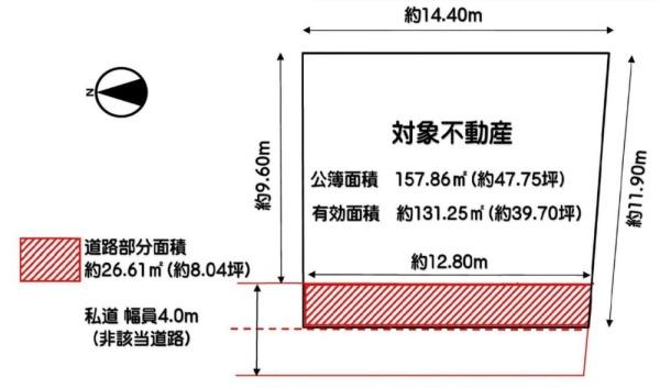 堺市美原区今井の土地