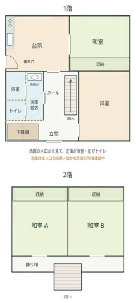 富田林市大字嬉　中古戸建