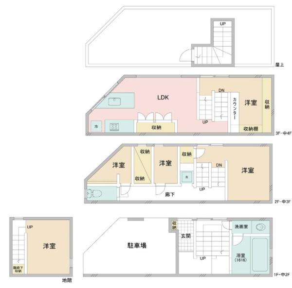 大阪市天王寺区上本町7丁目　中古戸建