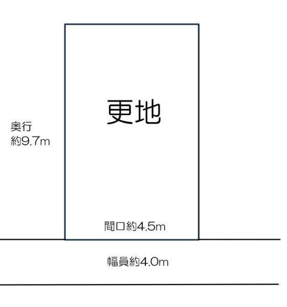大阪市平野区長吉六反3丁目　売土地