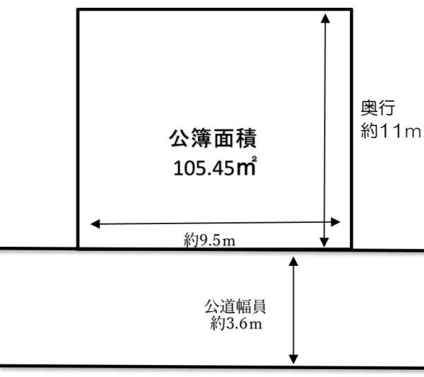 大阪市鴫野東3丁目　売土地