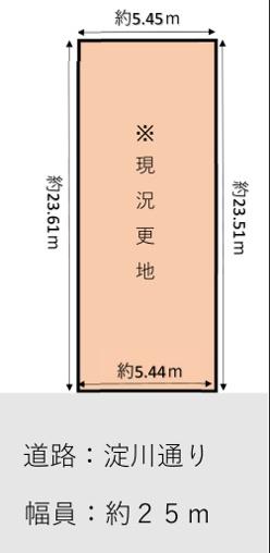 大阪市塚本3丁目　売土地